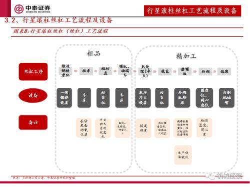 中泰证券：“设备采购”是人形机器人下阶段行情的核心指标