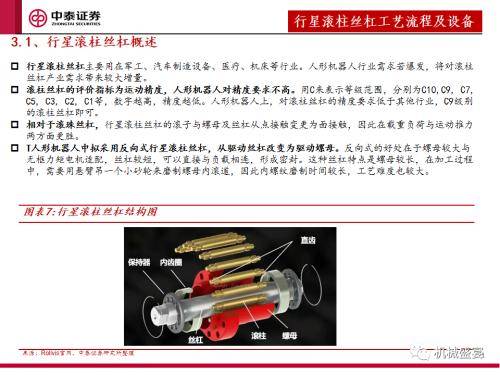 中泰证券：“设备采购”是人形机器人下阶段行情的核心指标