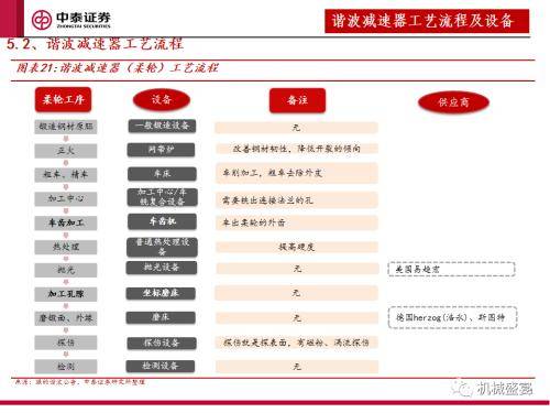 中泰证券：“设备采购”是人形机器人下阶段行情的核心指标