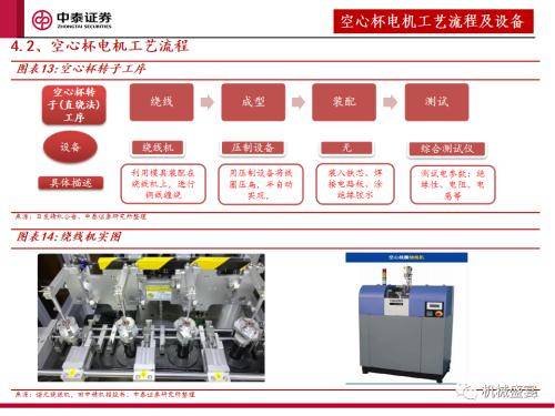 中泰证券：“设备采购”是人形机器人下阶段行情的核心指标