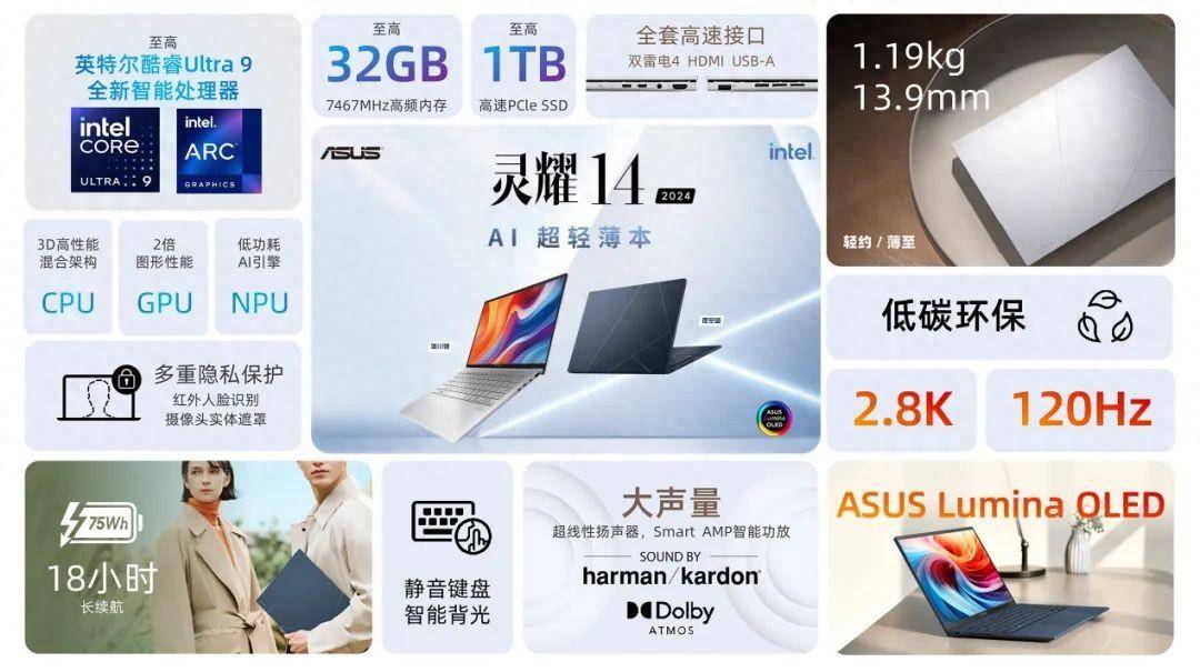 华硕灵耀14 2024：首发酷睿Ultra，引领AI PC时代的原因何在？