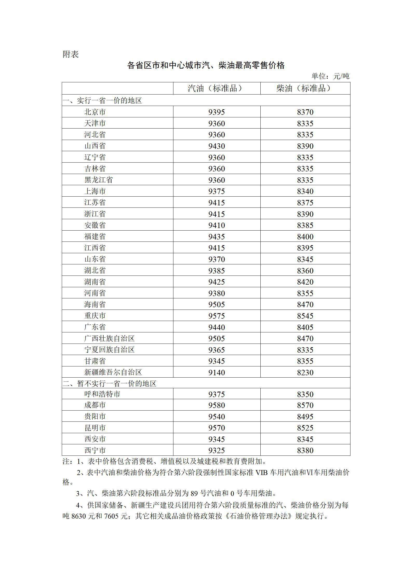 国内油价“六连降”落幕，加满一箱 92 号汽油省下 16 元