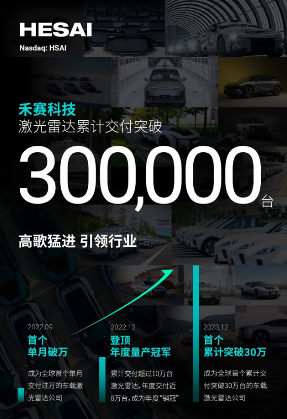 禾赛科技成功交付30万台激光雷达,开创全球车载技术新篇章