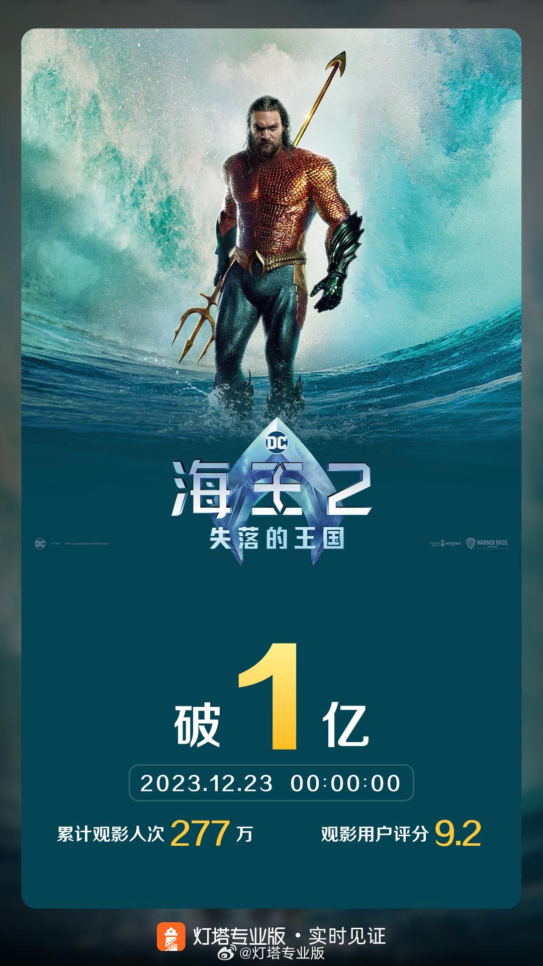 新DC电影《海王2:失落的王国》内地票房仅需三天达到亿元
