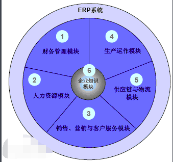 erp系统是什么意思啊