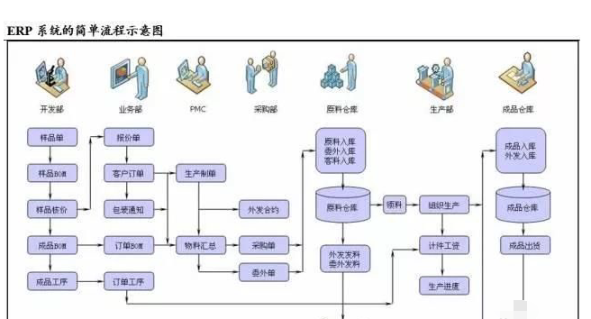 erp系统是什么意思啊