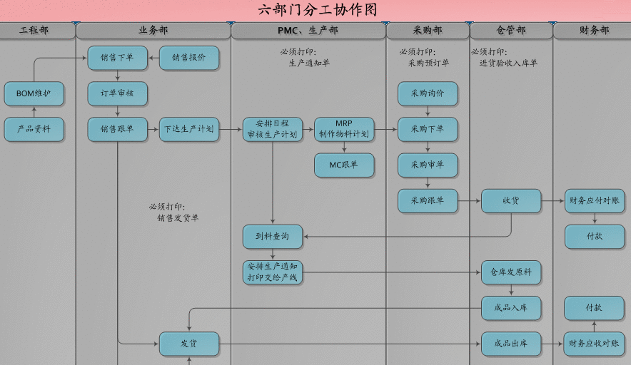 erp系统是什么意思啊