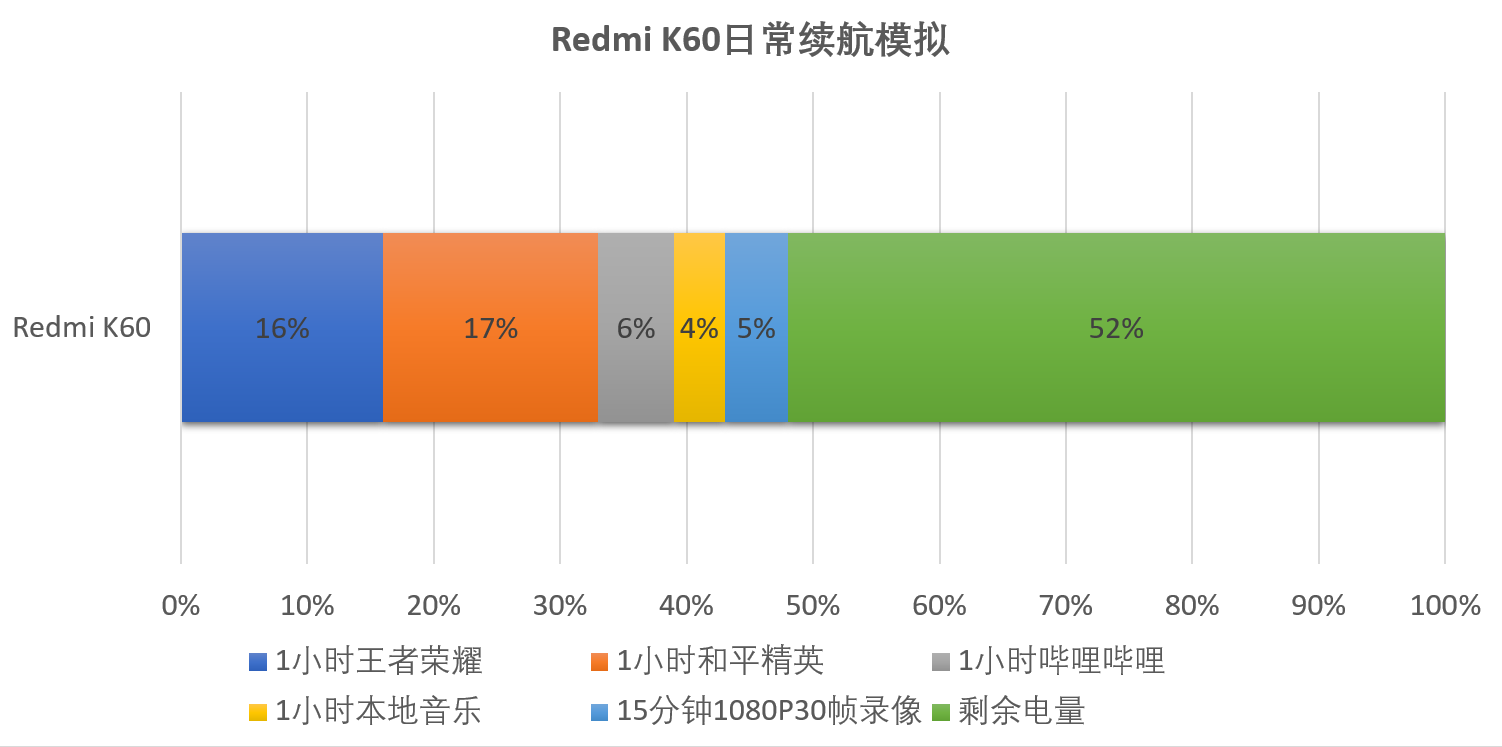 首发顶级国产2K屏，竟让K60不只有高性价比？