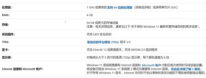 win11处理器最低要求介绍