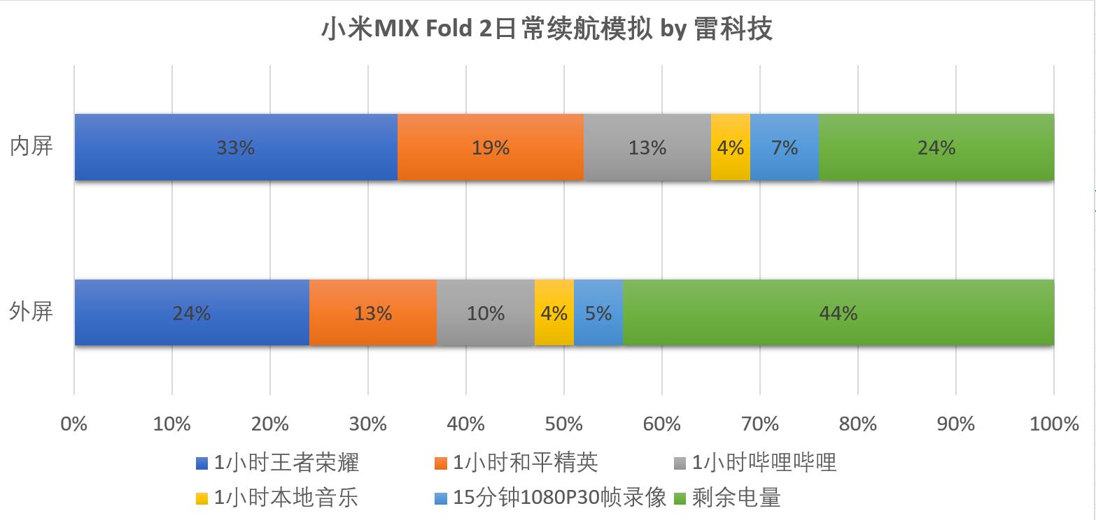 小米MIX Fold 2，第一款让我爱上折叠屏的手机？