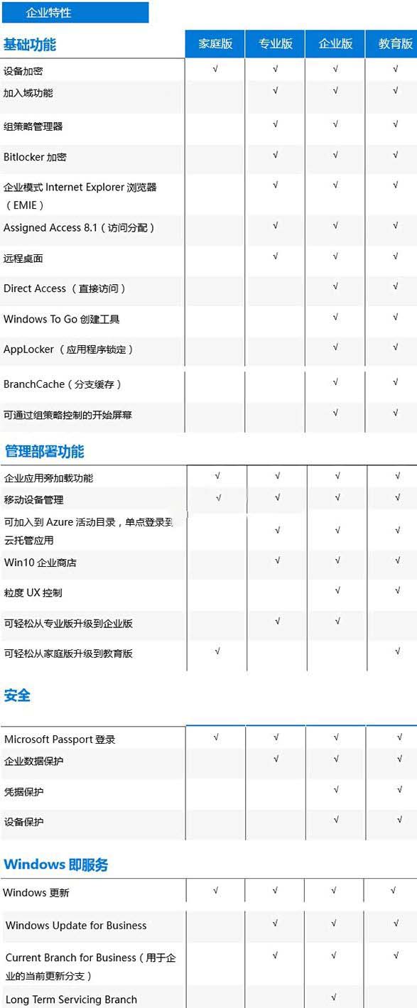 低配电脑w10最好的版本介绍