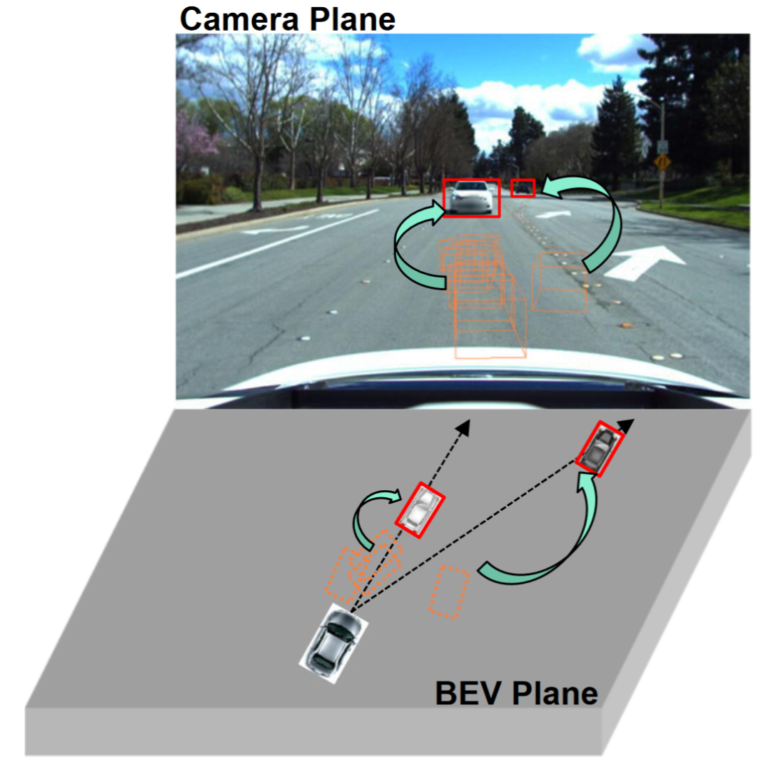 什么?NeRF还能提升BEV泛化性能!首个BEV跨域开源代码并首次完成Sim2Real!