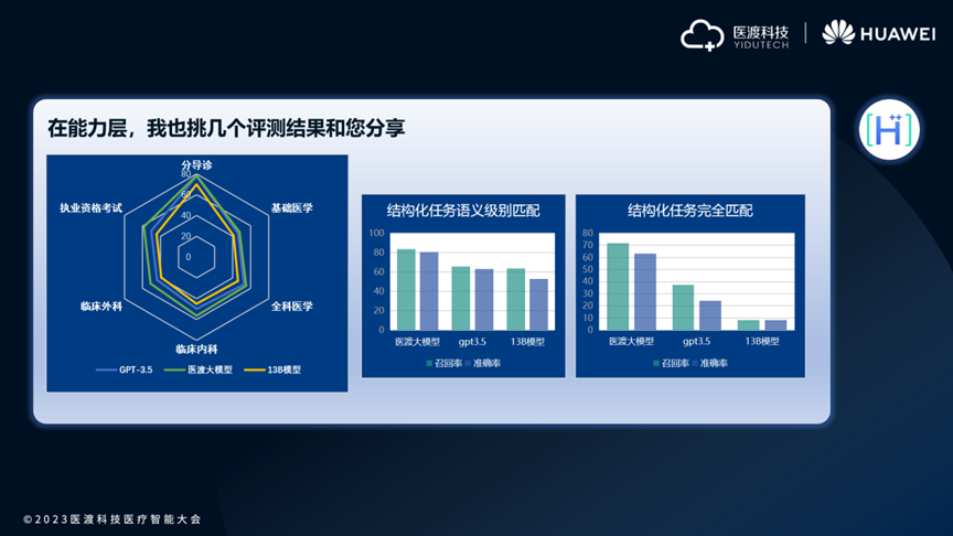医渡科技发布自研医疗大模型,多个医疗任务场景评测表现超越GPT