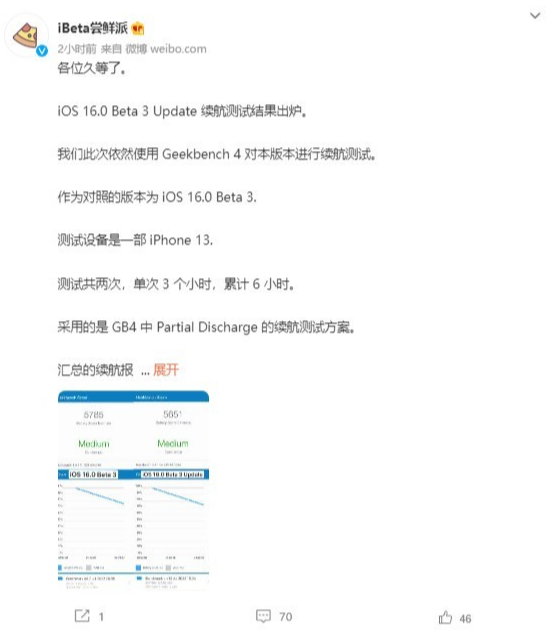 iOS 16新版跑分出炉：性能续航全部下跌！