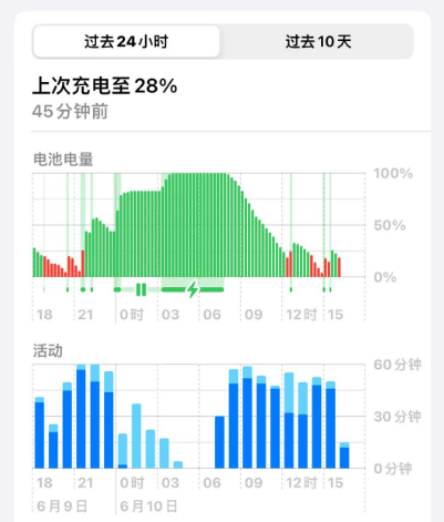 iOS17出现APP闪退、吃内存、微信导航栏消失、续航崩了等问题,iOS17 Bug如何解决?