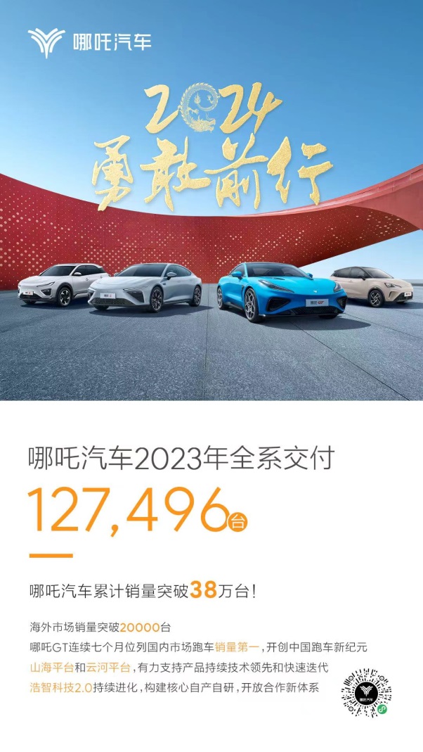 哪吒汽车累销近40万台，稳居造车新势力第一阵营