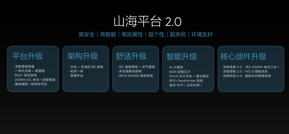 哪吒汽车累销近40万台，稳居造车新势力第一阵营