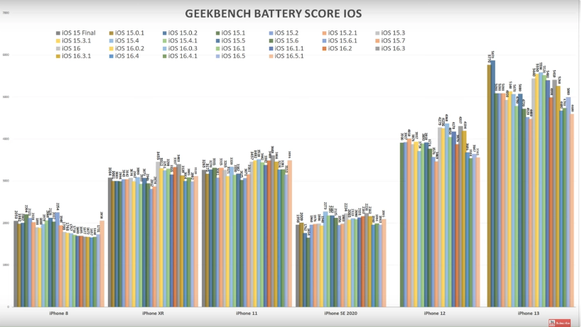 iOS 16.5.1值得升级吗?iOS 16.5.1升级建议