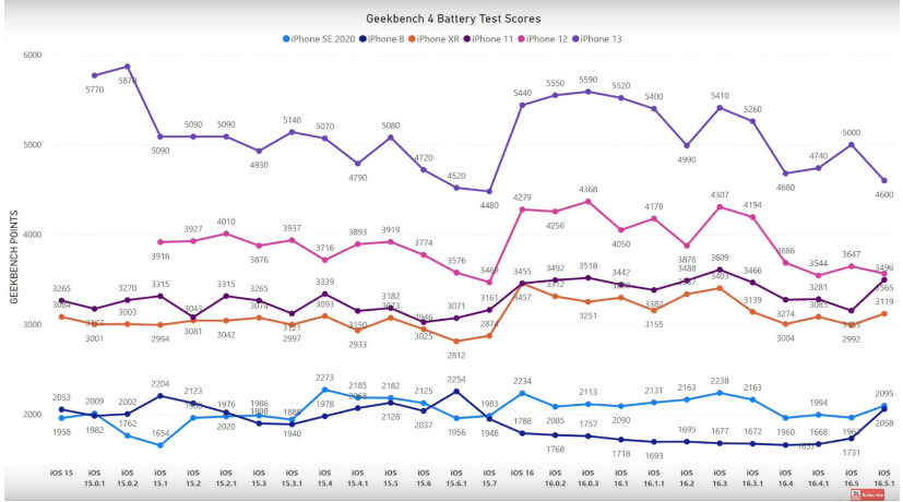 iOS 16.5.1值得升级吗?iOS 16.5.1升级建议