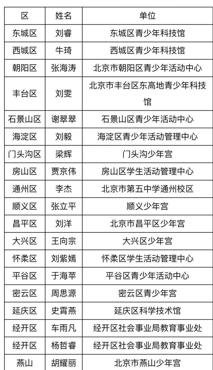 25名学生获奖！2023年北京市学生机器人智能大赛获奖名单出炉