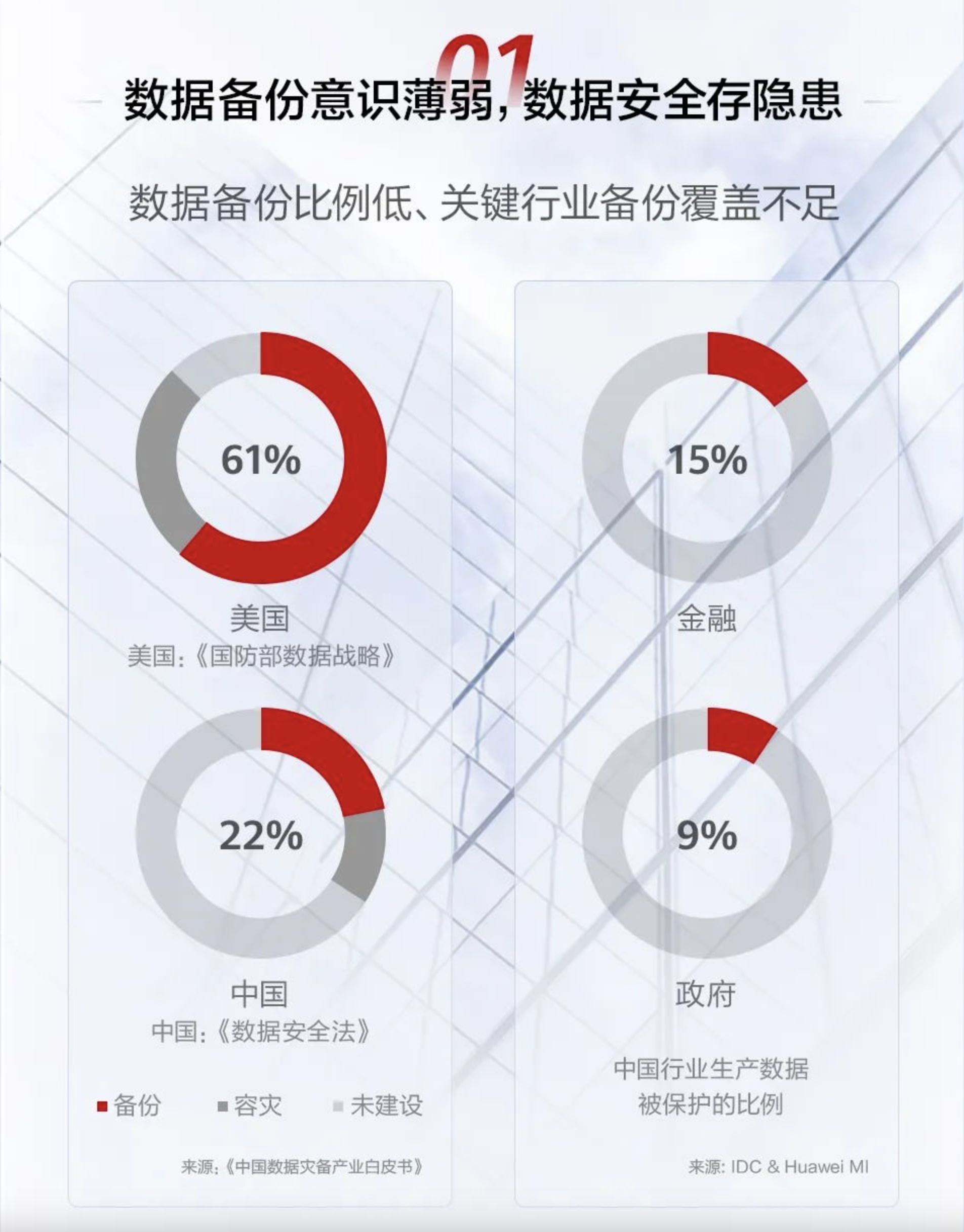 硬件更领先,软件还开源,华为OceanProtect备份一体机发布