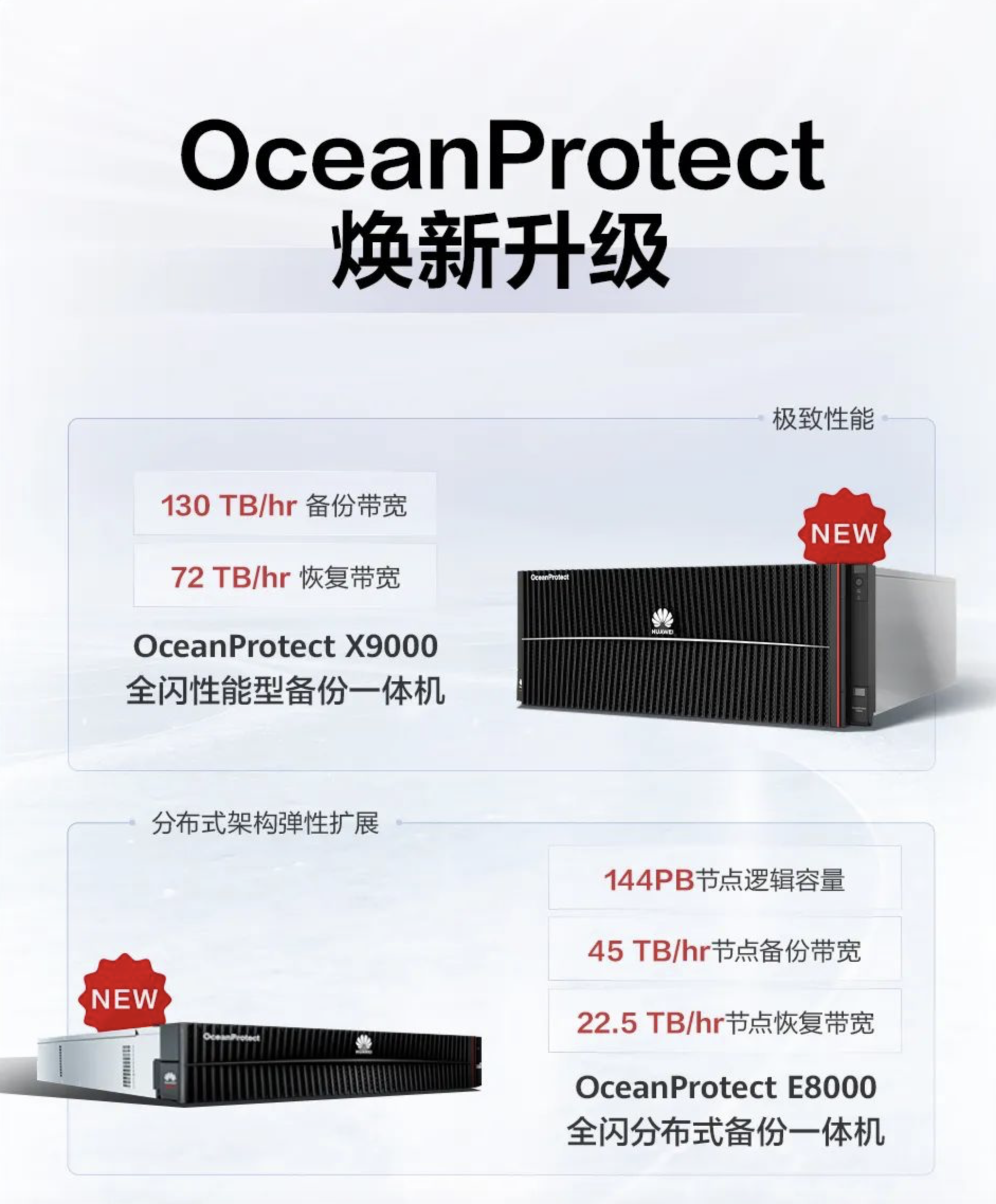 硬件更领先,软件还开源,华为OceanProtect备份一体机发布