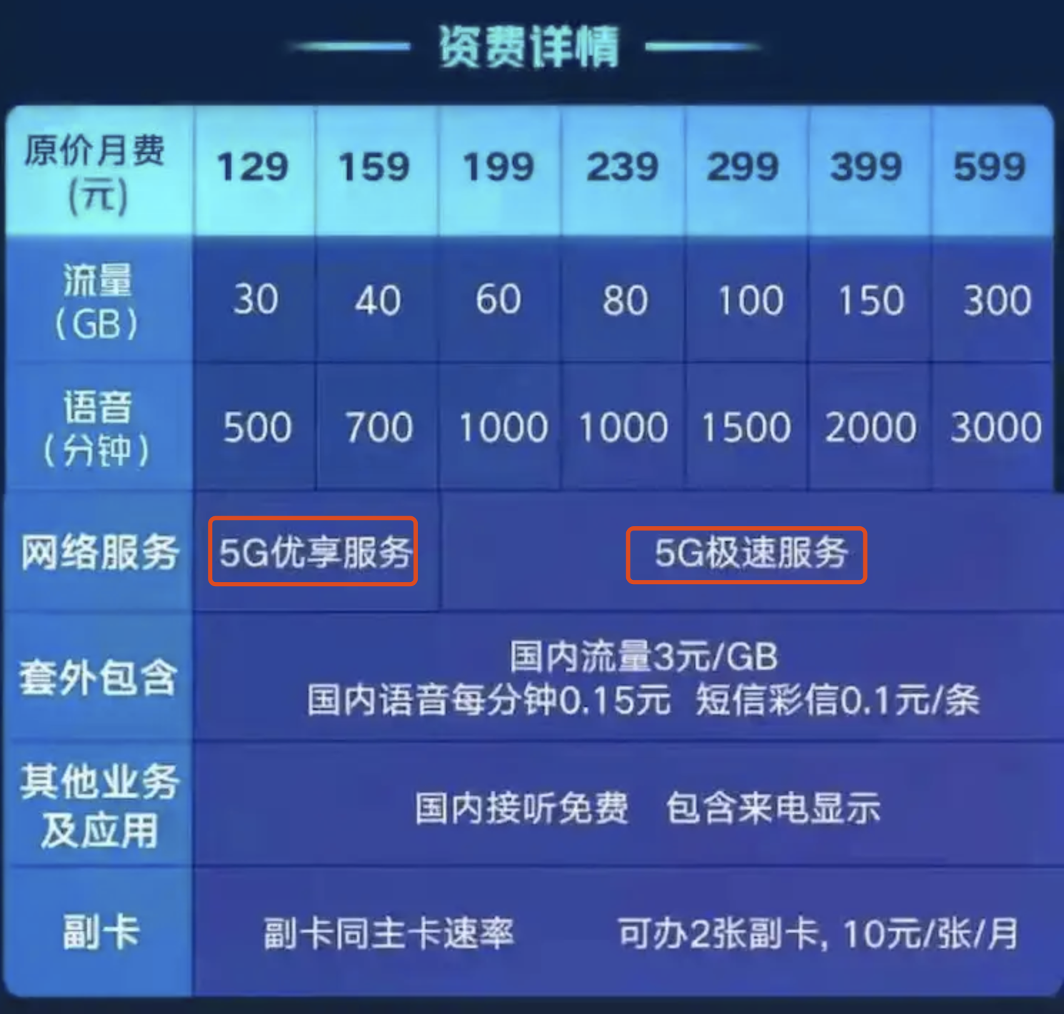 5.5G通信来了！但5G体验真的全面超过4G了吗？
