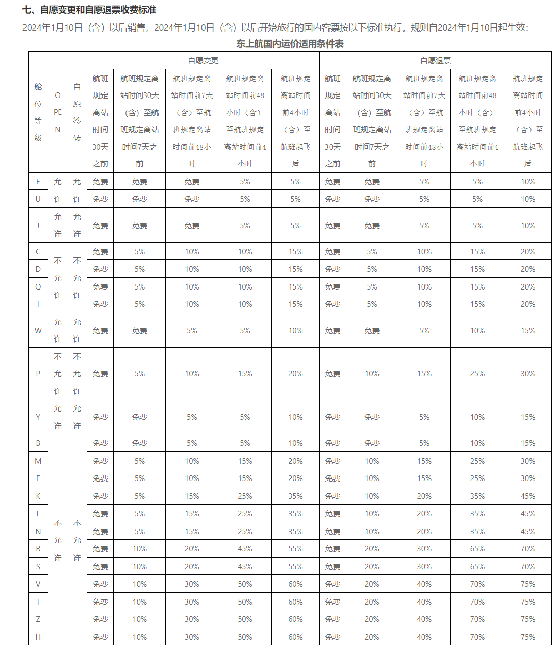 东航、南航调整机票退改规则,国航送 2 张国内无理由退票券