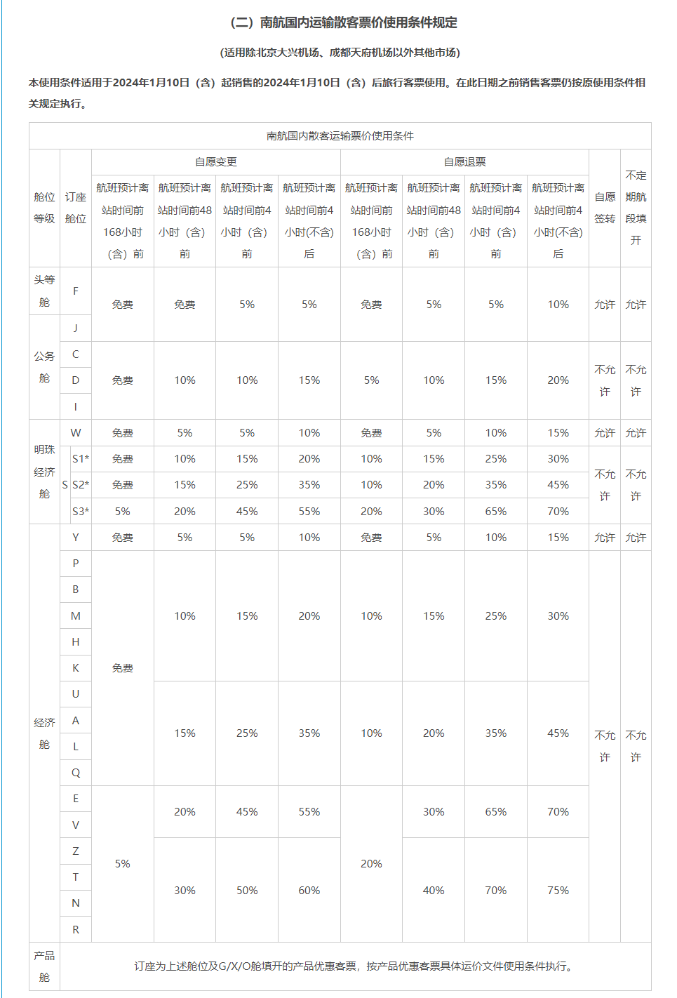 东航、南航调整机票退改规则,国航送 2 张国内无理由退票券