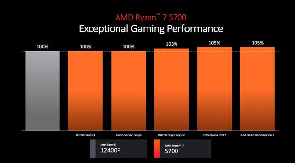 AMD 锐龙 5000 四款新品发布:3D 缓存 / 无核显 /APU 性价比玩到极致!