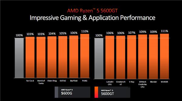 AMD 锐龙 5000 四款新品发布:3D 缓存 / 无核显 /APU 性价比玩到极致!