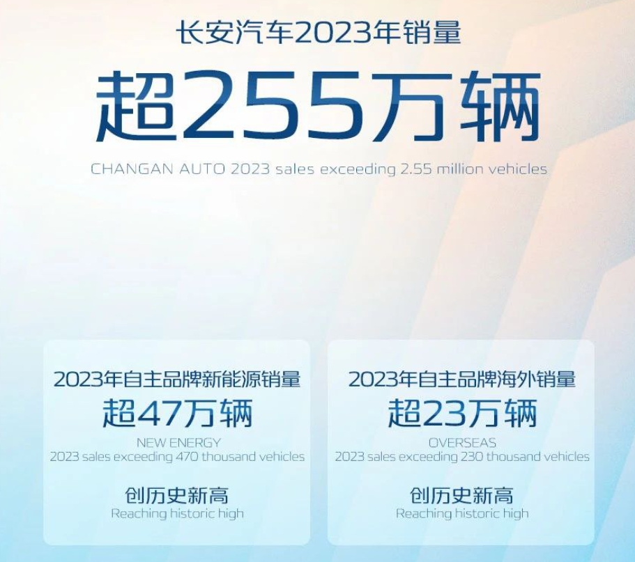 新能源车企扎堆放榜,谁能完成年初立下的FLAG?