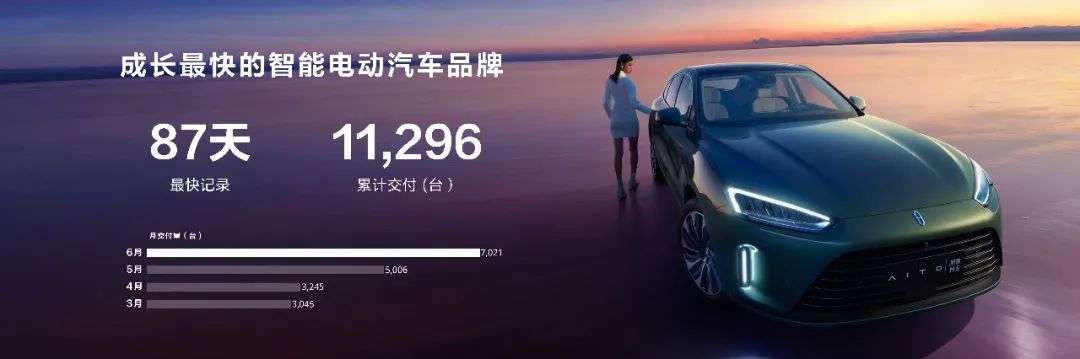 华为「造车」的2023:「野心」膨胀的关键一年