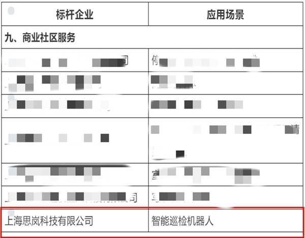 思岚科技荣获《2023年度上海智能机器人标杆企业与应用场景推荐目录》认可
