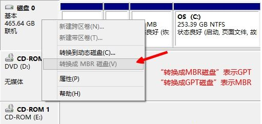 什么格式的分区适合在win10上安装?