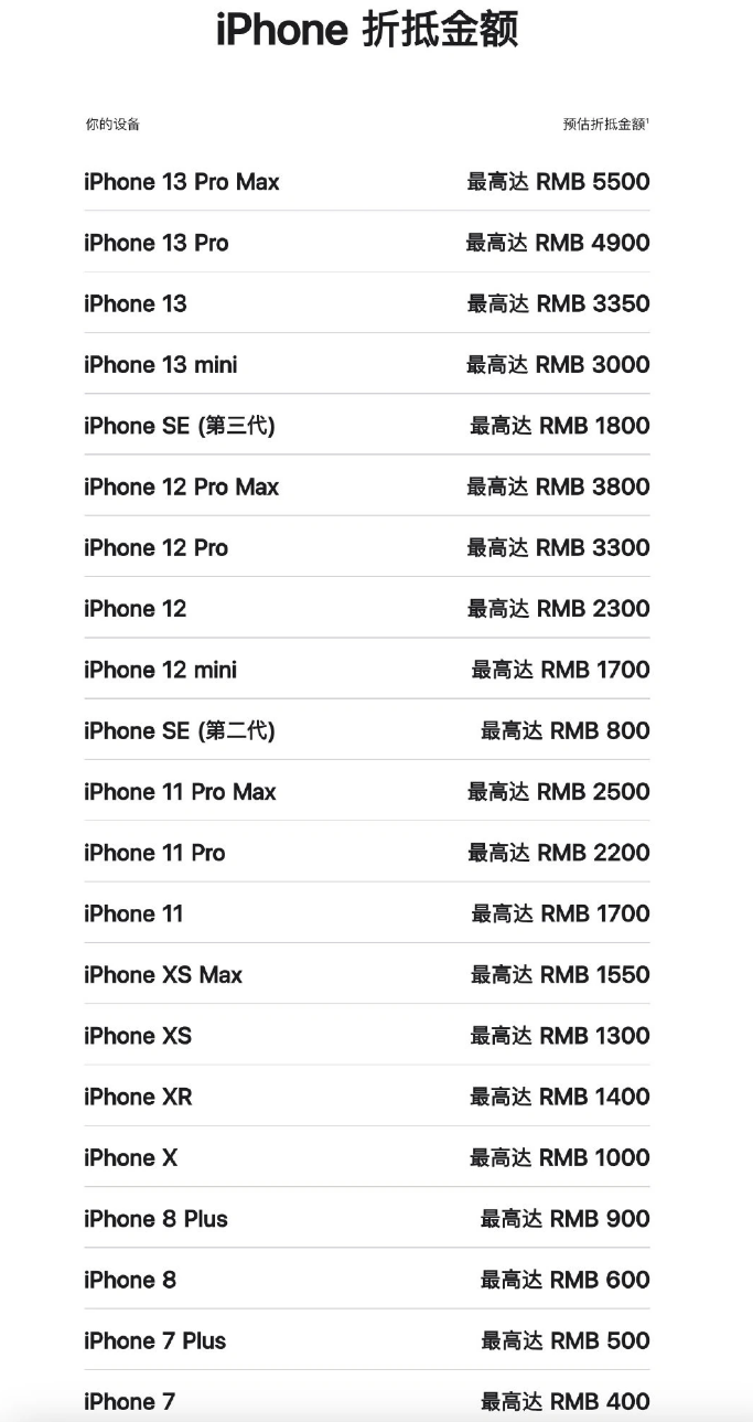 你的iPhone 13 Pro Max还能抵扣多少钱?