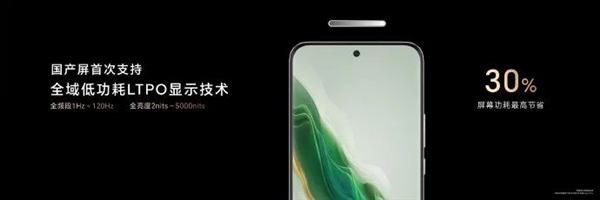京东方助力荣耀Magic6 Pro打造顶级屏幕体验,创新技术引领行业新风向