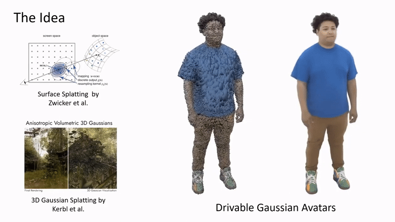 AI研究也能借鉴印象派?这些栩栩如生的人竟然是3D模型