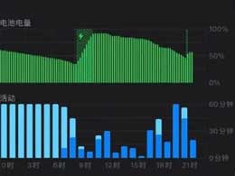 iPhone 15和安卓手机在电池容量上有多大的不同？