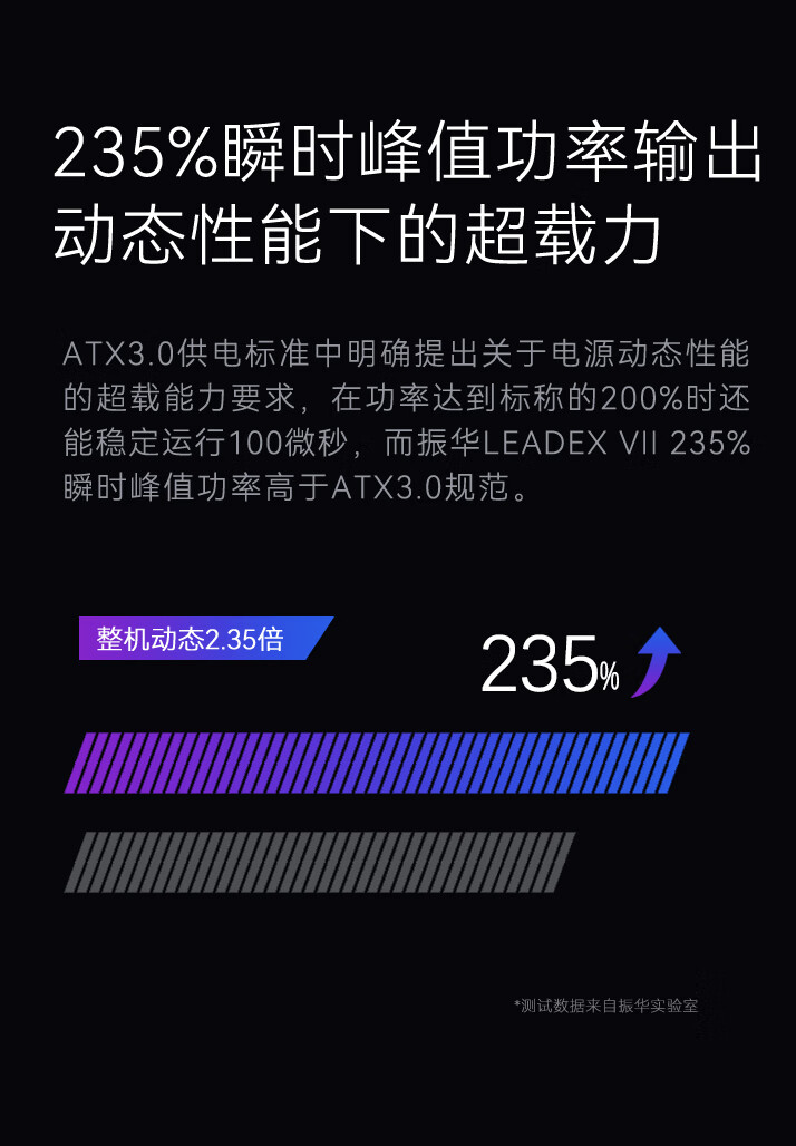 振华推出 LEADEX VII 1200W ATX 3.0 电源:140mm 风扇,售 1799 元