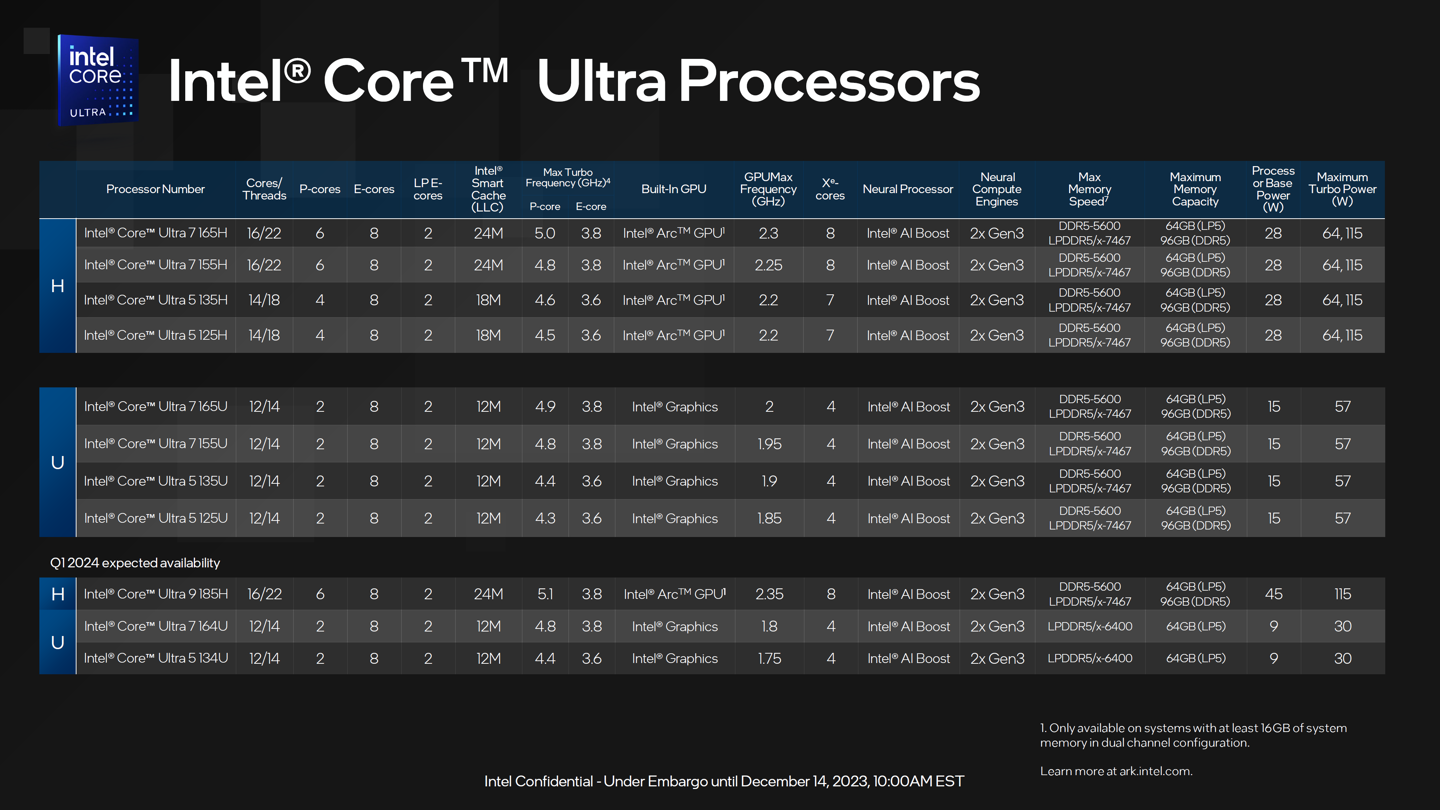 壹号本游侠 X1 游戏平板即将推出:Ultra 7 155H + 10.95 英寸屏