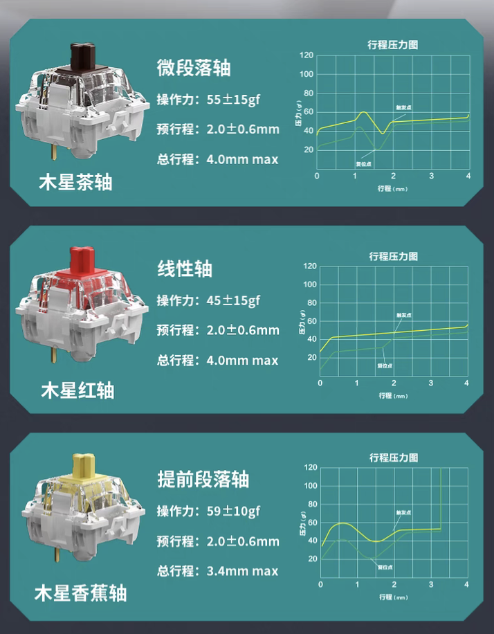 Keychron 上架 Q1 / Q65 MAX 三模机械键盘:Gasket 结构、可选 65% 及 75% 布局,到手 1118 元起
