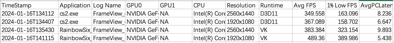 【IT之家评测室】影驰 GeForce RTX 4070 SUPER 大将显卡评测:明明是接替者,却想越级打野