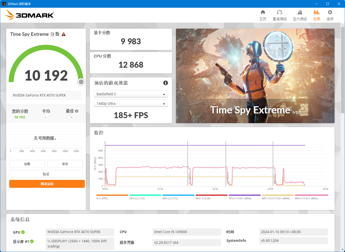 【IT之家评测室】影驰 GeForce RTX 4070 SUPER 大将显卡评测:明明是接替者,却想越级打野