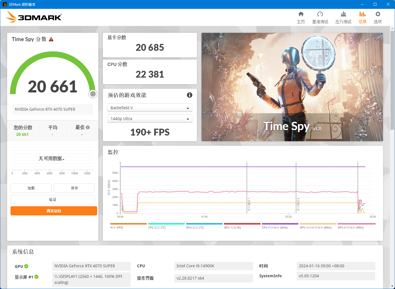 【IT之家评测室】影驰 GeForce RTX 4070 SUPER 大将显卡评测:明明是接替者,却想越级打野