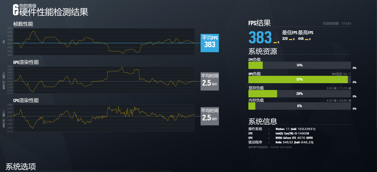 【IT之家评测室】影驰 GeForce RTX 4070 SUPER 大将显卡评测:明明是接替者,却想越级打野