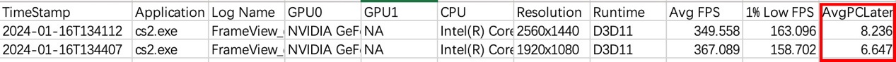 【IT之家评测室】影驰 GeForce RTX 4070 SUPER 大将显卡评测:明明是接替者,却想越级打野