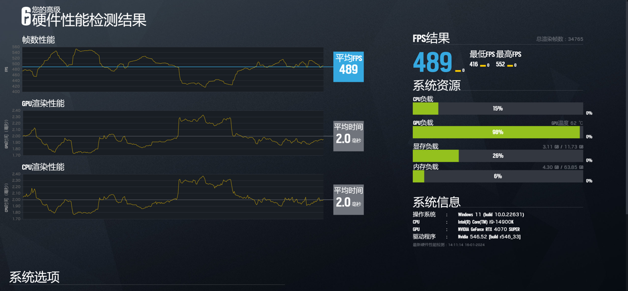 【IT之家评测室】影驰 GeForce RTX 4070 SUPER 大将显卡评测:明明是接替者,却想越级打野