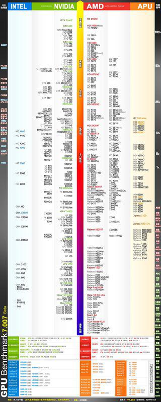2014英伟达显卡系列排行