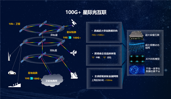 华为APC大会发布“太空宽带”计划,预计2030年星际光互联速率将破百Gbps